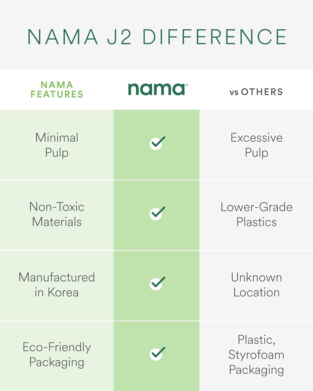 NAMA Cold Press Juicer - Hands-Free Self-Feeding Hopper with 15-Year Warranty - J2