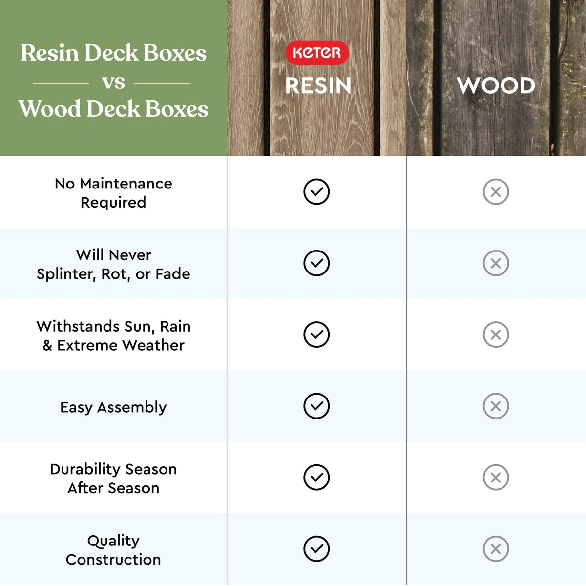 Outdoor deck storage box